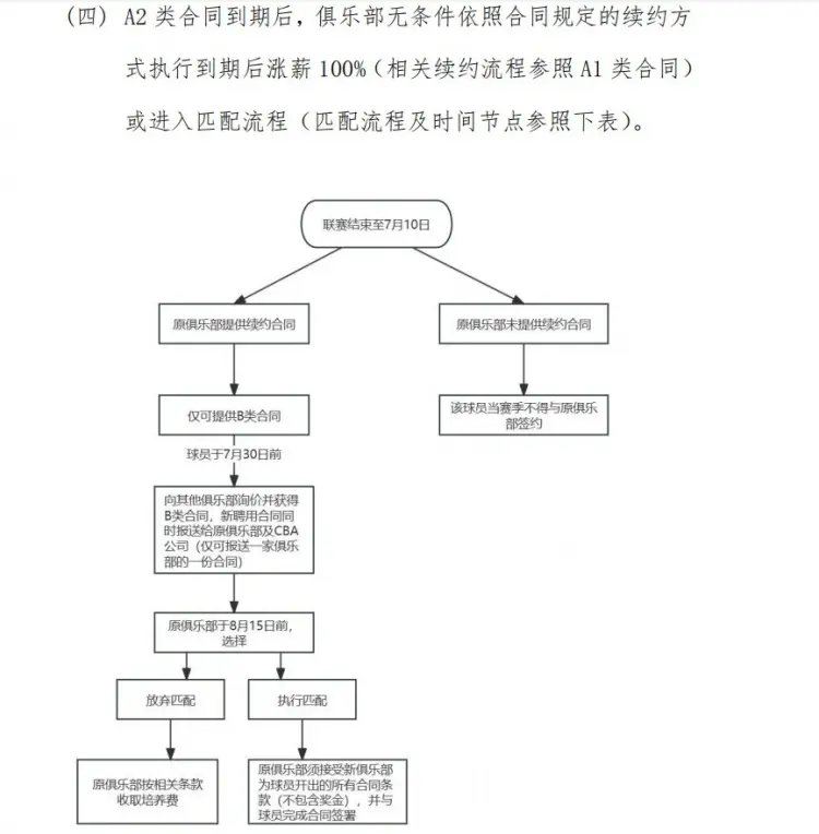 号之前决定, 队手中