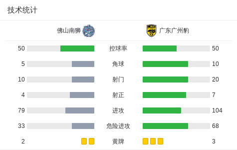 破门, 夏达龙头球, 小角度射门