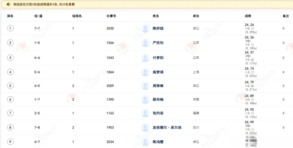 轻松获第一, 小组