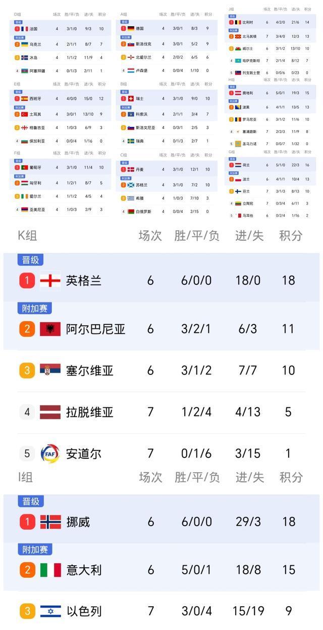 欧洲世预赛, 助葡萄牙反